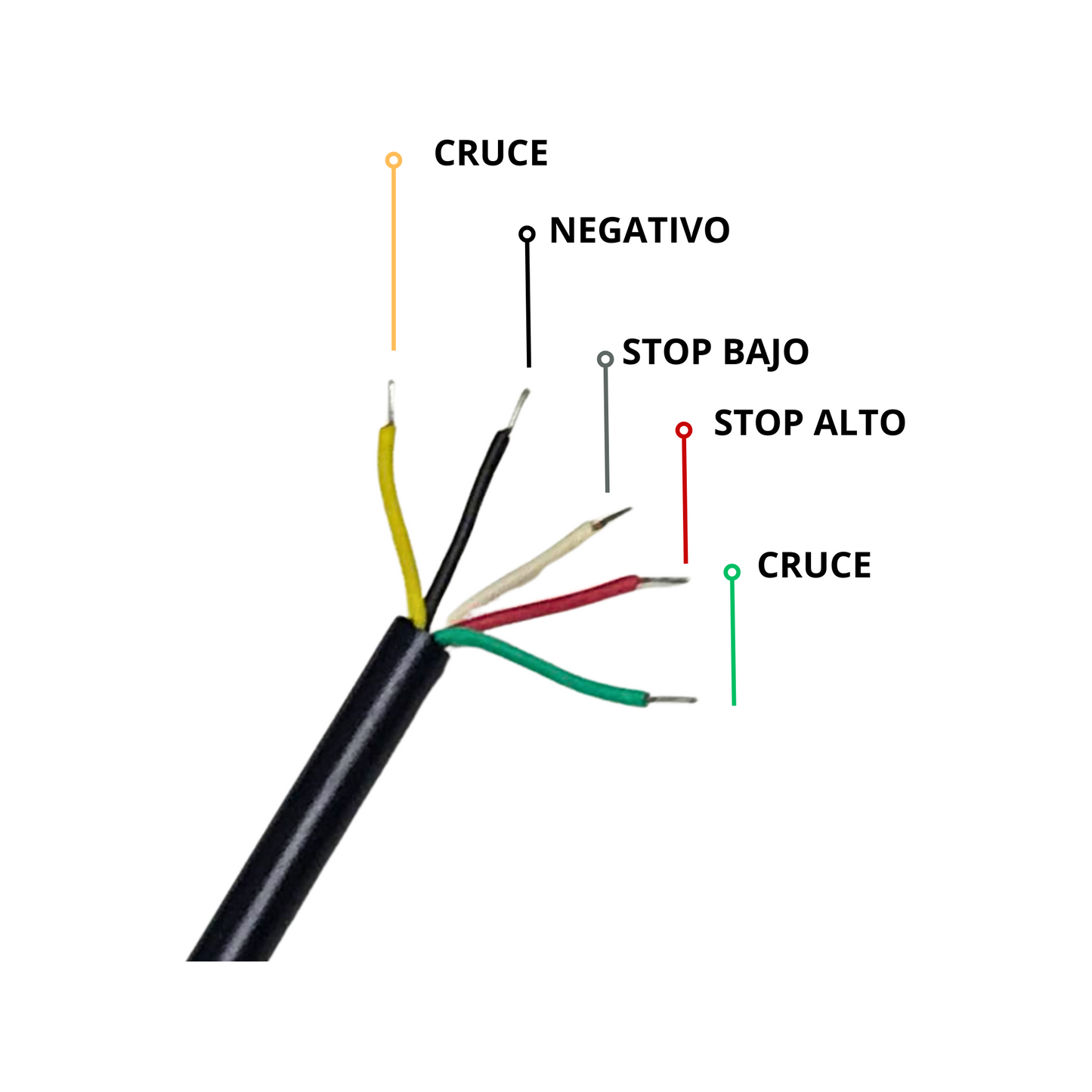 LUZ TIRA LED FLEXIBLE STOP Y CRUCES UND